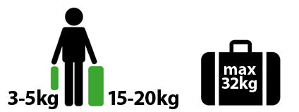 Gewichtsbeschränkungen für Gepäck