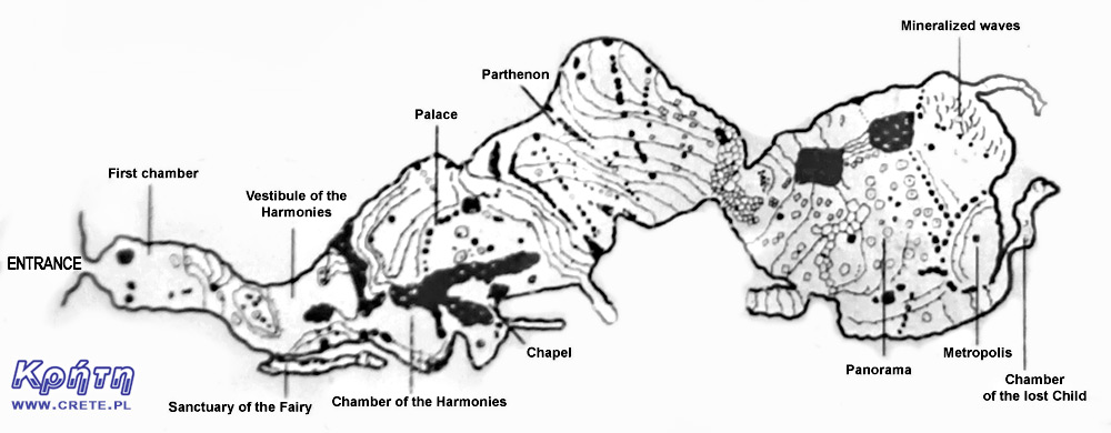 Schema der Sfendoni-Höhle
