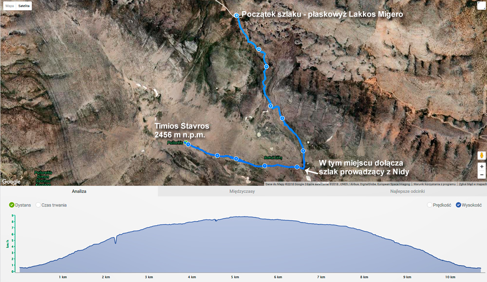 Capture of the trail from Endomondo