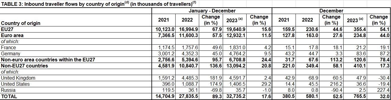 Bank Of Greece data