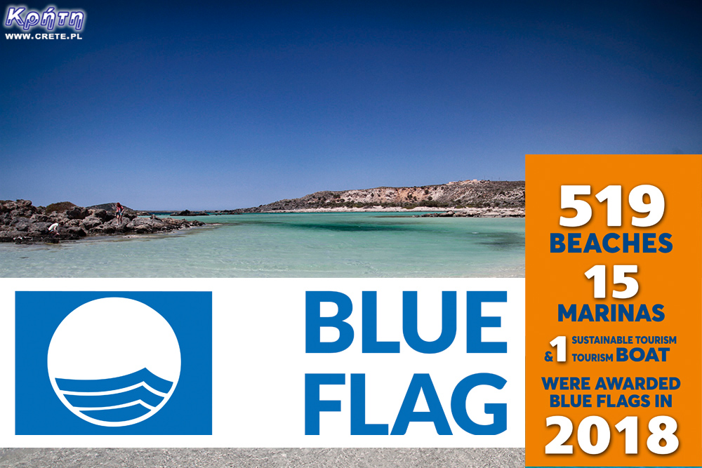 Greece - Blue Flag 2018