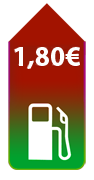 Fuel cost - koszt paliwa