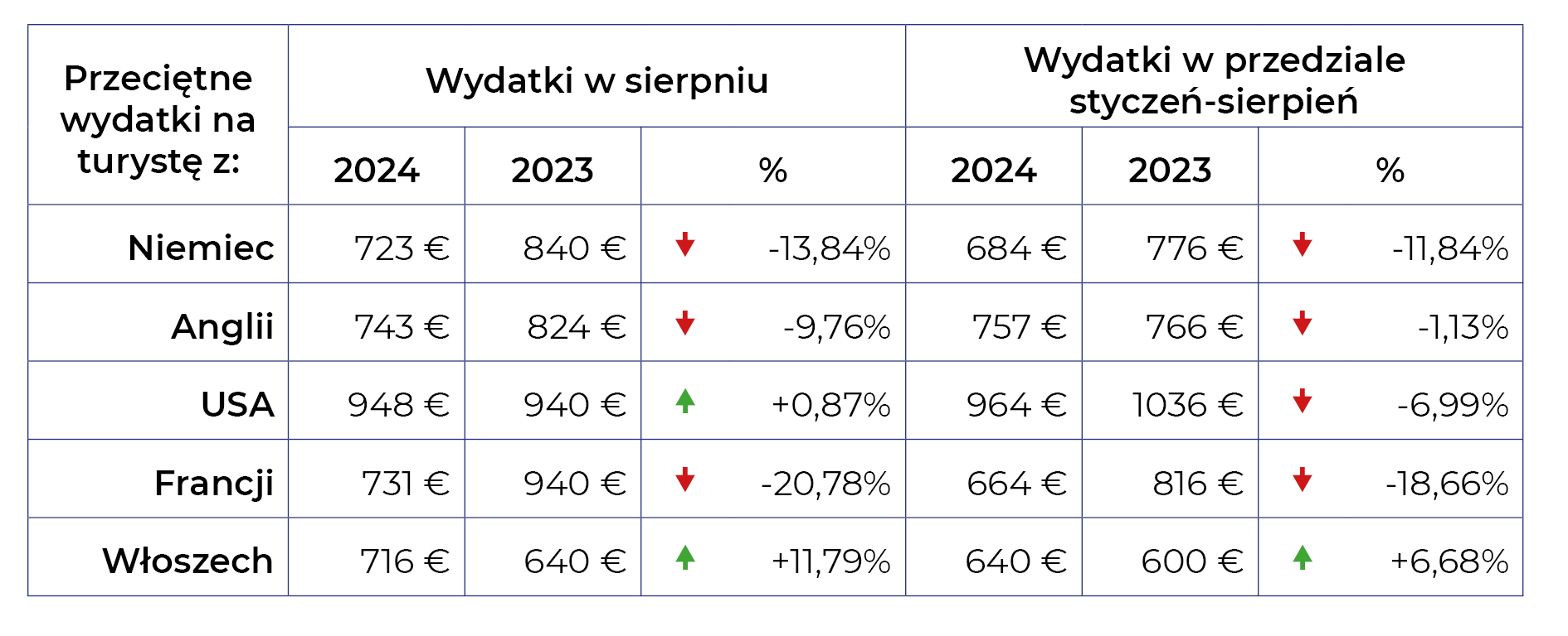 Zestawienie wydatków