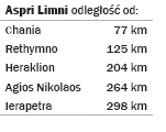 Aspri Limini - Entfernungen