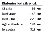 Elafonisi distance