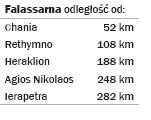 Falasarna distance