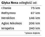 Glyka Nera - odległości