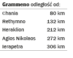 Grammeno - distances