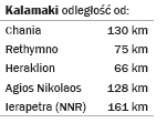 Kalamaki - Entfernungen