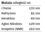 Matala - distances