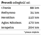 Preveli distance