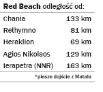 Red Beach - distances