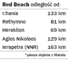 Red Beach - odległości