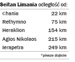 Seitan Limania - Entfernungen