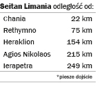 Seitan Limania - odległości