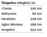 Triopetra odległości