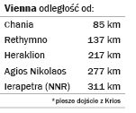 Vienna - distances