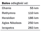 Balos distances