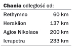 Chania distances