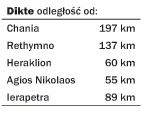 Dikte distance