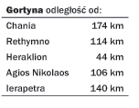 Elafonisi distance