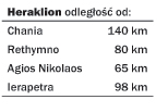 Heraklion odległości