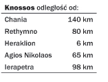 Knossos distance