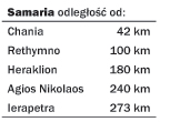 Samaria distances