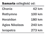 Samaria Entfernungen